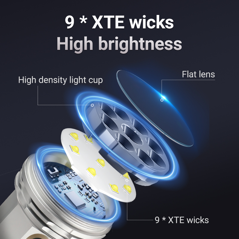 YEMAO F809X 3500LM Job Site&Se - Outdoor Hunting Lights reseña y precio