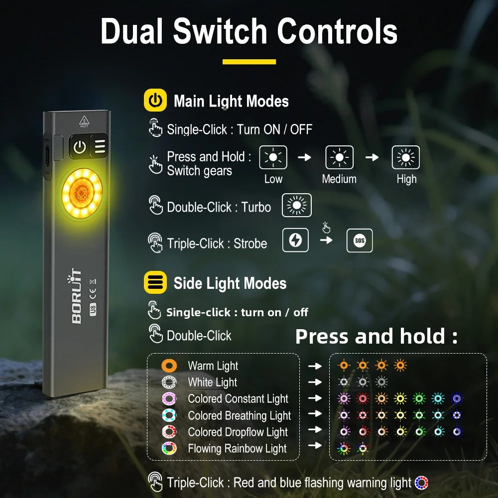 BORUiT U8 650LM EDC LED Flashl - Outdoor Hunting Lights reseña y precio