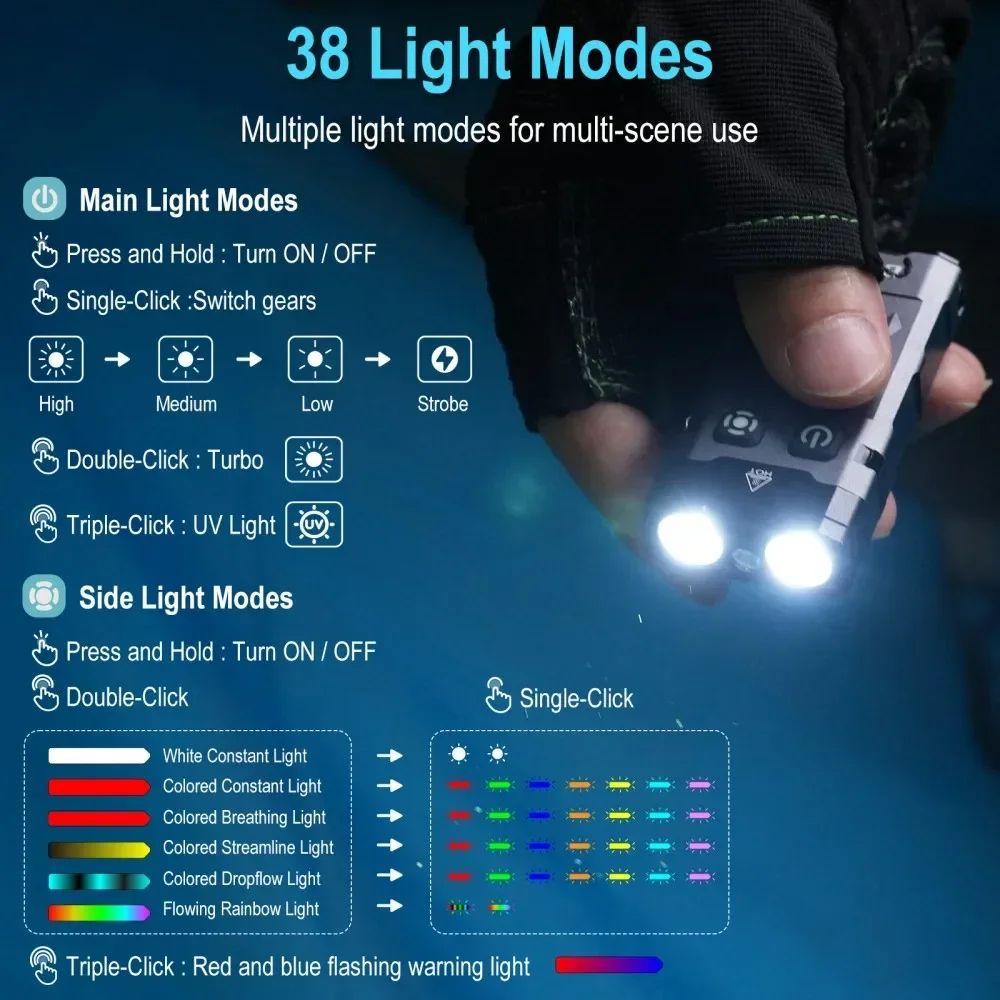 BORUiT EV20 1100LM EDC UV Keyc - Outdoor Hunting Lights reseña y precio